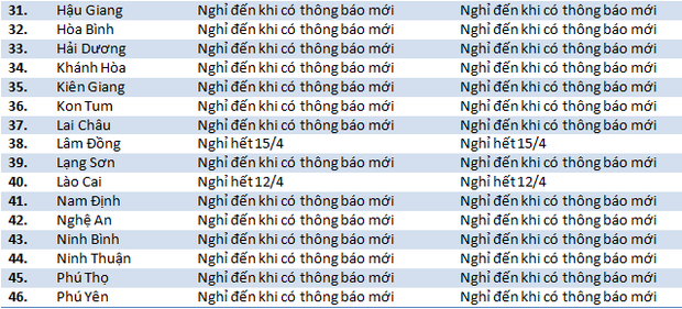 Chính thức: 63 tỉnh thành cho tất cả học sinh nghỉ học, hàng loạt tỉnh chưa có lịch đi học lại-2