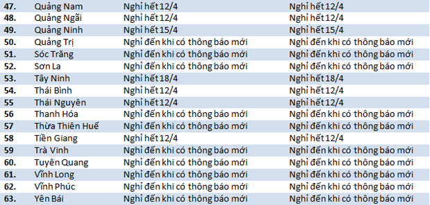 Chính thức: 63 tỉnh thành cho tất cả học sinh nghỉ học, hàng loạt tỉnh chưa có lịch đi học lại-3