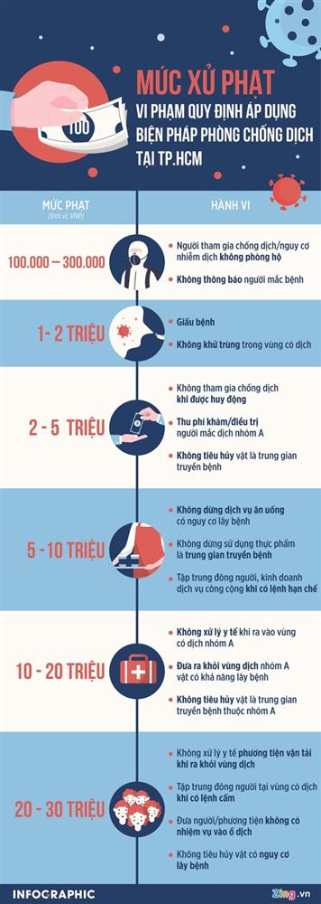 7 ca nhiễm Covid-19 tại TP.HCM được xuất viện trong một ngày-2