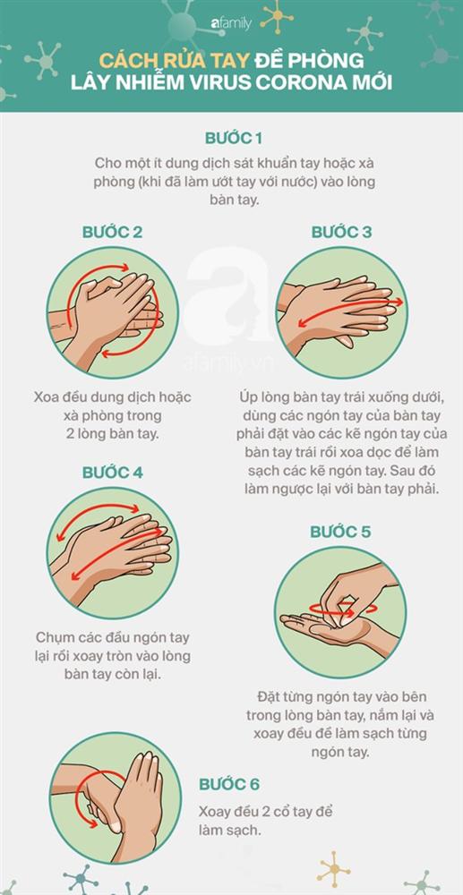 Chuyên gia chỉ ra 7 điều cần biết để tuyệt đối tránh lây nhiễm virus trong thời gian vàng” chống dịch Covid-19-4