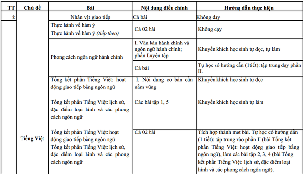 Môn Ngữ Văn lớp 12 đã được Bộ Giáo dục giảm bớt những nội dung nào?-3