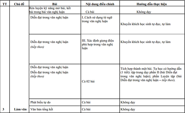 Môn Ngữ Văn lớp 12 đã được Bộ Giáo dục giảm bớt những nội dung nào?-4