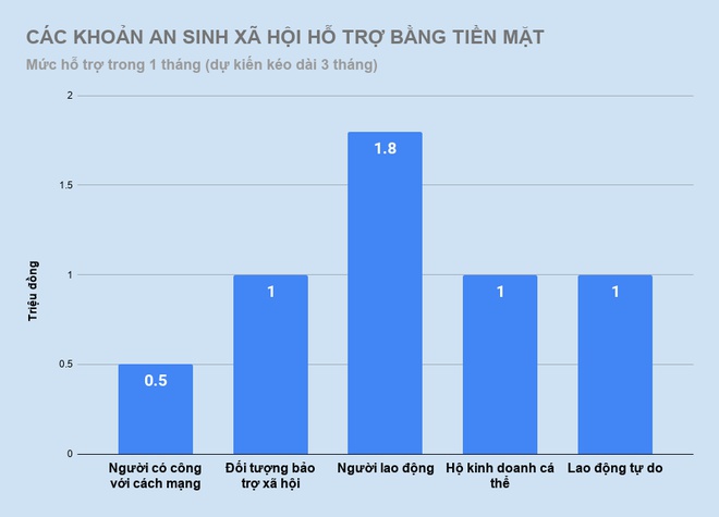 Những ai có thể được Nhà nước hỗ trợ tiền mặt?-1