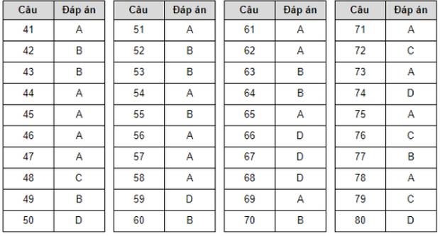 Đề thi minh họa THPT Quốc gia 2020 Tổ hợp Khoa học xã hội-13