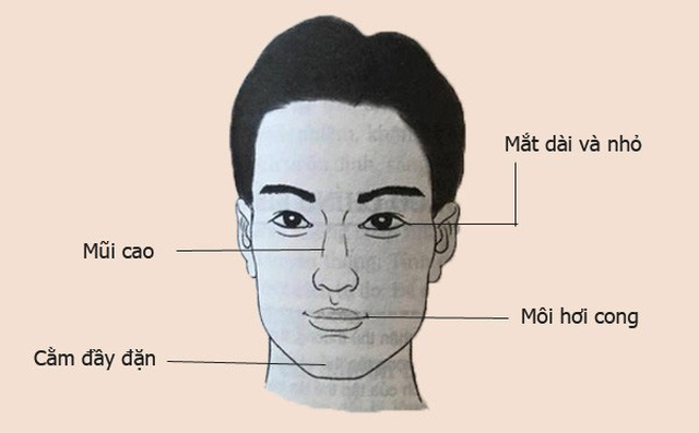 Đặc điểm nhân tướng của những người chỉ có thể giàu có, vinh hiển sau tuổi 40-1