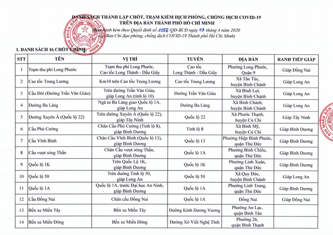 TP.HCM công bố danh sách 62 chốt, trạm kiểm tra chống dịch Covid-19-2