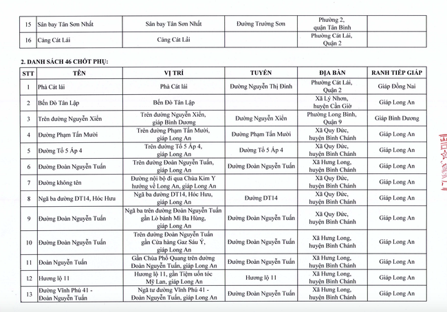 TP.HCM công bố danh sách 62 chốt, trạm kiểm tra chống dịch Covid-19-3