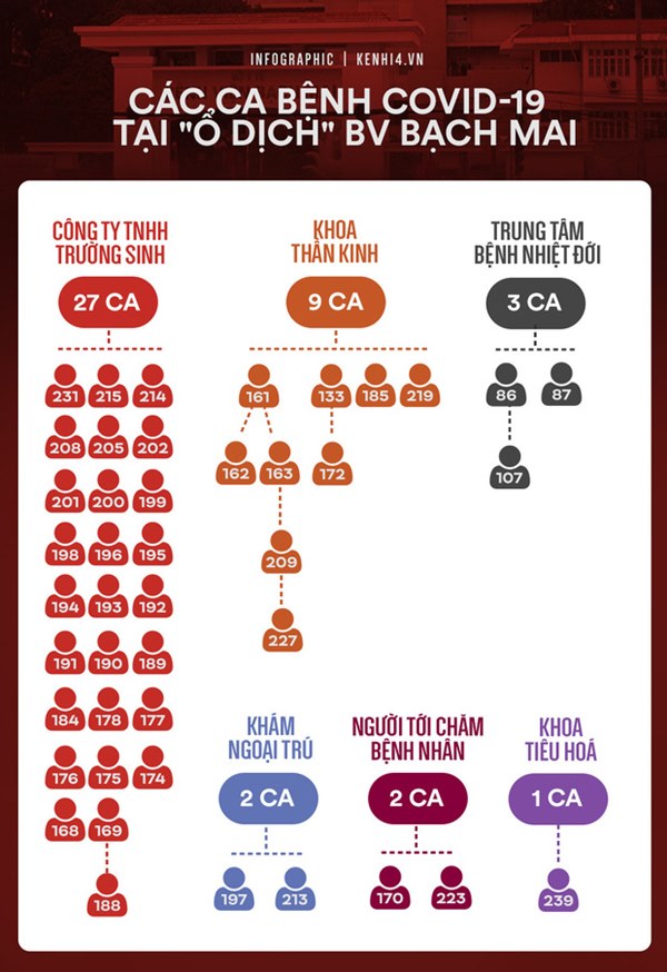 Trường hợp được cho là F4 đầu tiên ở Việt Nam mắc Covid-19 như thế nào?-2