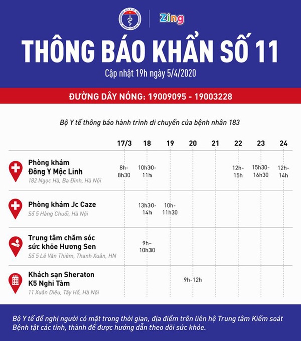 Bộ Y tế thông báo khẩn: Tìm người từng đến 4 địa điểm ở Hà Nội liên quan đến bệnh nhân 183-1