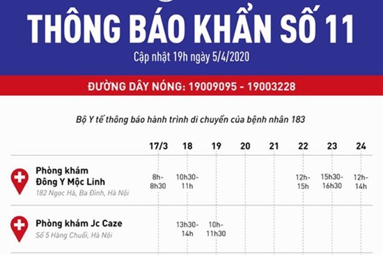 Bộ Y tế thông báo khẩn: Tìm người từng đến 4 địa điểm ở Hà Nội liên quan đến bệnh nhân 183