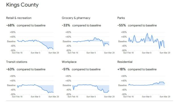 Google biết rõ bạn có ở nhà trong mùa dịch hay không-1