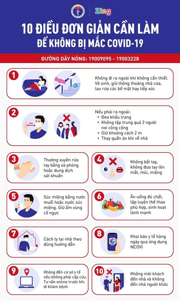 Số ca mắc mới liên tục giảm, còn sớm để đánh giá tình hình dịch-3