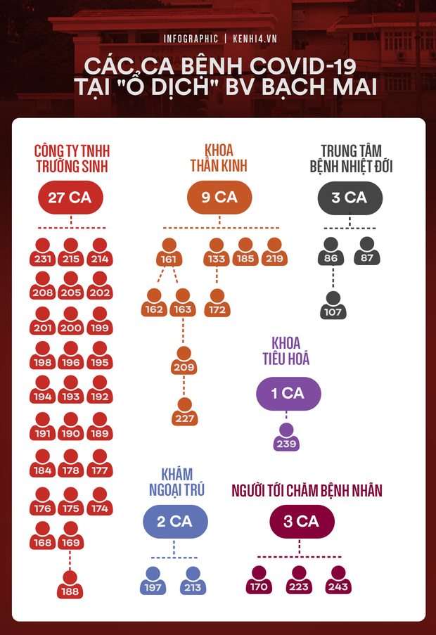 Toàn cảnh dịch bệnh Covid-19 tại Việt Nam tròn 1 tháng kể từ ca bệnh số 17-8
