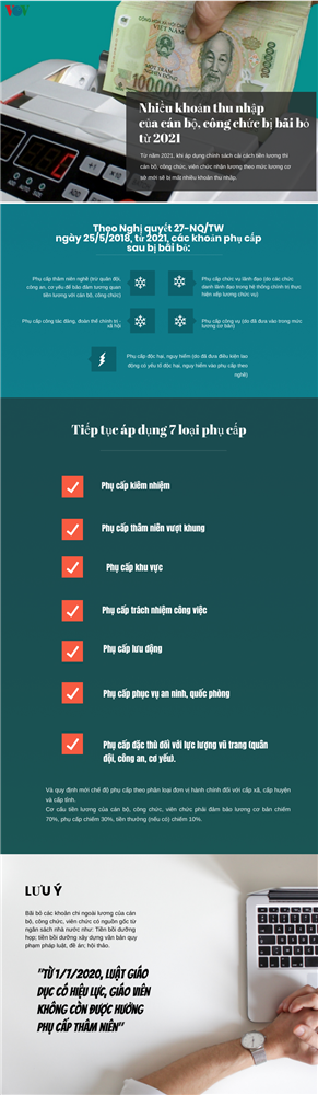 Nhiều khoản thu nhập của cán bộ, công chức bị bãi bỏ từ 2021-1