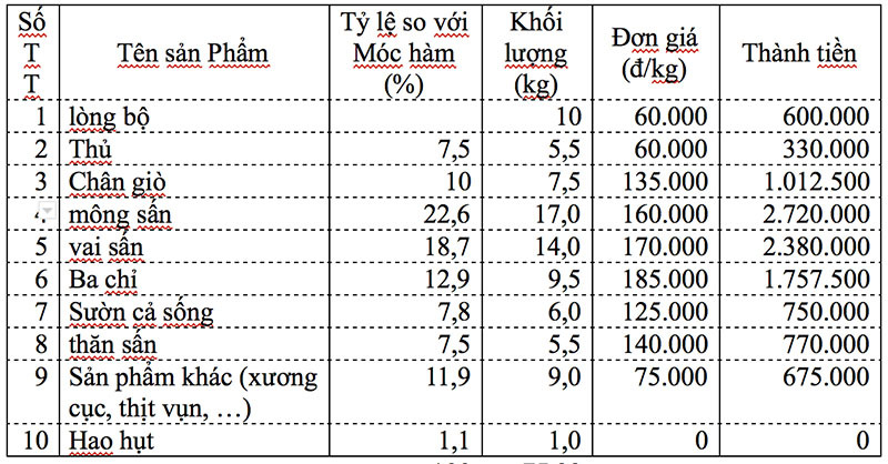 Thịt lợn từ chuồng ra chợ, dân buôn một ngày ăn ngay 3,5 triệu/con-2