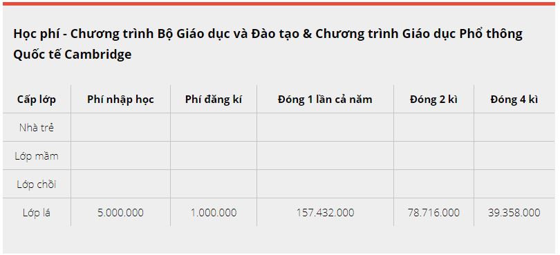 Phụ huynh bức xúc vì trường quốc tế thông báo tiếp tục thu học phí cả trăm triệu đồng dù tiền đóng trước đó chưa sử dụng đến-2