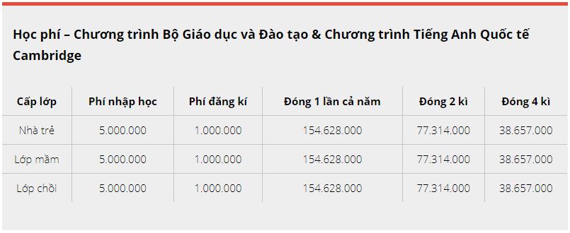 Phụ huynh bức xúc vì trường quốc tế thông báo tiếp tục thu học phí cả trăm triệu đồng dù tiền đóng trước đó chưa sử dụng đến-3