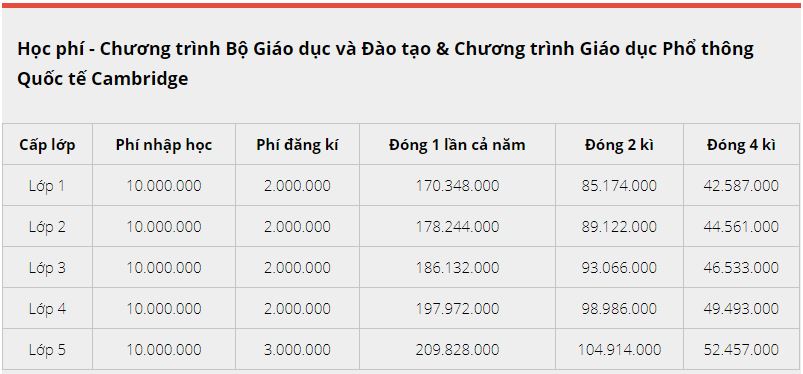 Phụ huynh bức xúc vì trường quốc tế thông báo tiếp tục thu học phí cả trăm triệu đồng dù tiền đóng trước đó chưa sử dụng đến-4