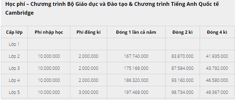 Phụ huynh bức xúc vì trường quốc tế thông báo tiếp tục thu học phí cả trăm triệu đồng dù tiền đóng trước đó chưa sử dụng đến-5