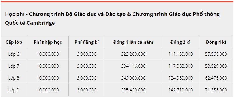 Phụ huynh bức xúc vì trường quốc tế thông báo tiếp tục thu học phí cả trăm triệu đồng dù tiền đóng trước đó chưa sử dụng đến-6