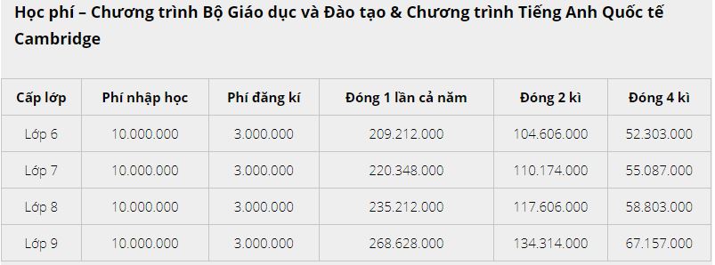 Phụ huynh bức xúc vì trường quốc tế thông báo tiếp tục thu học phí cả trăm triệu đồng dù tiền đóng trước đó chưa sử dụng đến-7