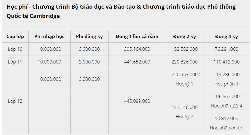 Phụ huynh bức xúc vì trường quốc tế thông báo tiếp tục thu học phí cả trăm triệu đồng dù tiền đóng trước đó chưa sử dụng đến-8