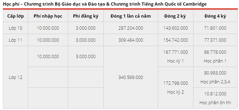 Phụ huynh bức xúc vì trường quốc tế thông báo tiếp tục thu học phí cả trăm triệu đồng dù tiền đóng trước đó chưa sử dụng đến-9