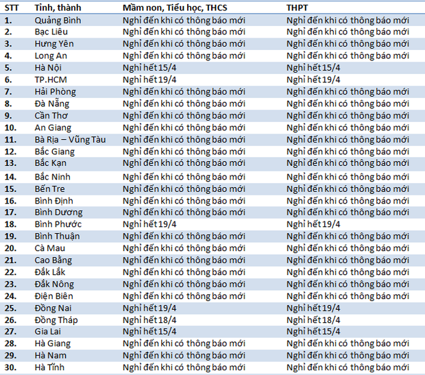 Lịch nghỉ học mới: Hàng loạt tỉnh thành đổi thông báo, cho nghỉ không thời hạn-1