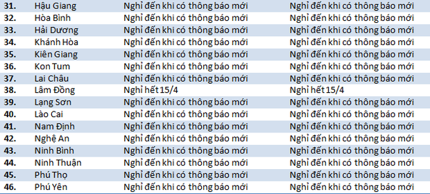 Lịch nghỉ học mới: Hàng loạt tỉnh thành đổi thông báo, cho nghỉ không thời hạn-2
