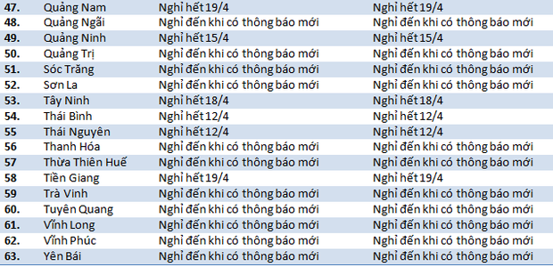 Lịch nghỉ học mới: Hàng loạt tỉnh thành đổi thông báo, cho nghỉ không thời hạn-3