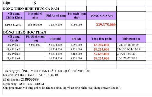 Phụ huynh bất bình vì đóng cả trăm triệu giữa mùa dịch, trường không bớt cả tiền ăn-2