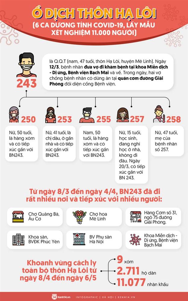 Bộ Y tế phát thông báo khẩn 13, tìm người từng đến chợ hoa Mê Linh-2