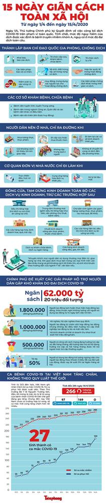 Đề xuất giải pháp cách ly xã hội sau 15/4-2