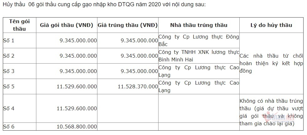 Xù bán gạo cho dự trữ nhà nước, tranh nhau xuất đi nước ngoài-2