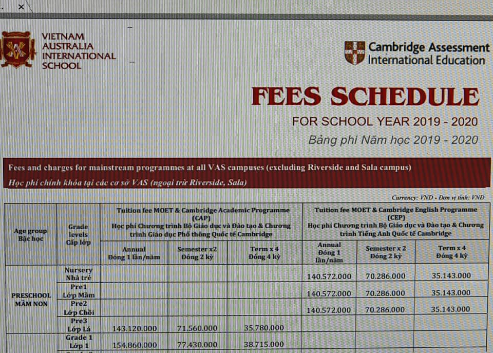 Từ bức xúc vì Trường Quốc tế thu học phí cả trăm triệu dù tiền trước đó chưa dùng đến, phụ huynh làm các phép tính rồi giật mình với những con số biết nói-2