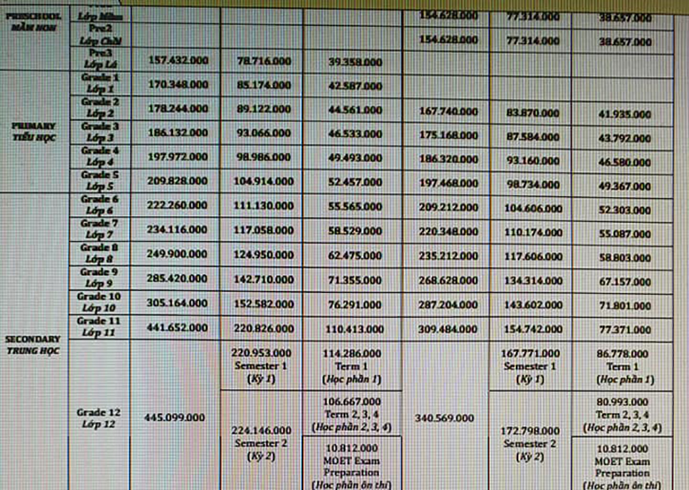 Từ bức xúc vì Trường Quốc tế thu học phí cả trăm triệu dù tiền trước đó chưa dùng đến, phụ huynh làm các phép tính rồi giật mình với những con số biết nói-5