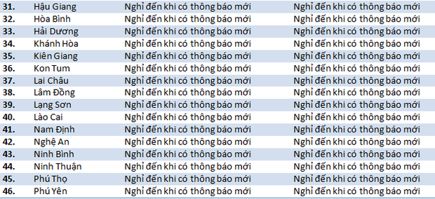 Lịch nghỉ học mới nhất: Nhiều địa phương nghỉ đến tháng 5; xem xét cho học sinh 36 tỉnh thành sớm trở lại trường-2