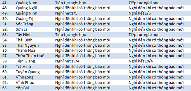 Lịch nghỉ học mới nhất: Nhiều địa phương nghỉ đến tháng 5; xem xét cho học sinh 36 tỉnh thành sớm trở lại trường-3