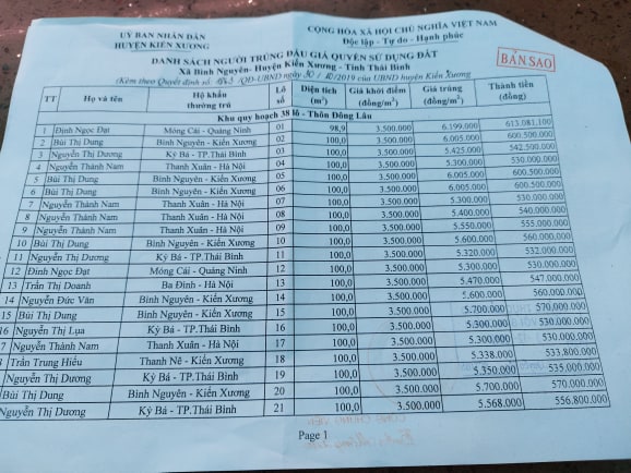 Thực hư việc Đường Nhuệ khoe trúng 30/46 lô đất đấu giá ở Thái Bình-1