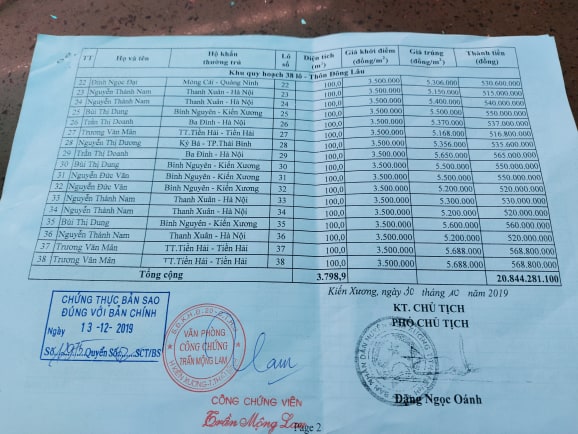 Thực hư việc Đường Nhuệ khoe trúng 30/46 lô đất đấu giá ở Thái Bình-2