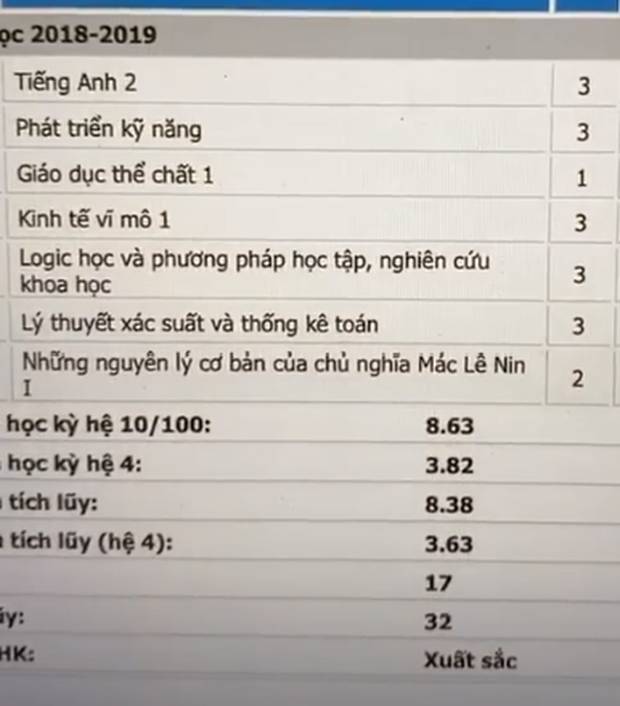 Soi” bảng điểm Hoa hậu Việt thời đi học: Người đỗ Ngoại Thương, người gây xôn xao vì lẹt đẹt, choáng nhất là Lương Thuỳ Linh-4