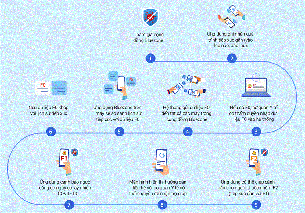 Việt Nam ra mắt app truy vết, bảo vệ cộng đồng trước Covid-19-4