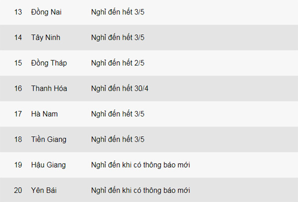 Nhiều địa phương dự kiến cho học sinh đi học trở lại từ tháng 5-3