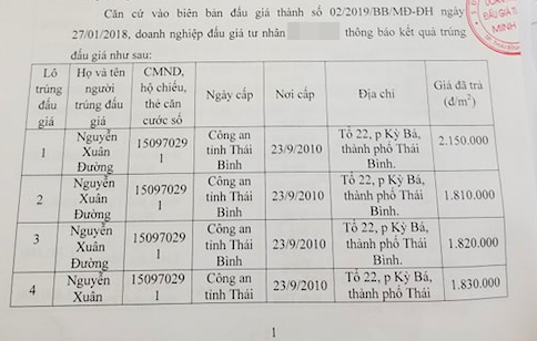 Vụ Đường Nhuệ: Tiết lộ bất ngờ từ GĐ Trung tâm đấu giá trước lúc bị bắt-4