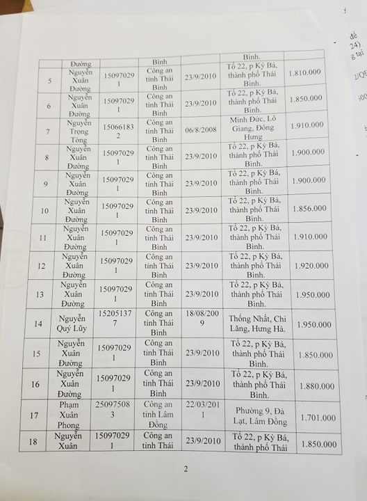 Vụ Đường Nhuệ: Tiết lộ bất ngờ từ GĐ Trung tâm đấu giá trước lúc bị bắt-5