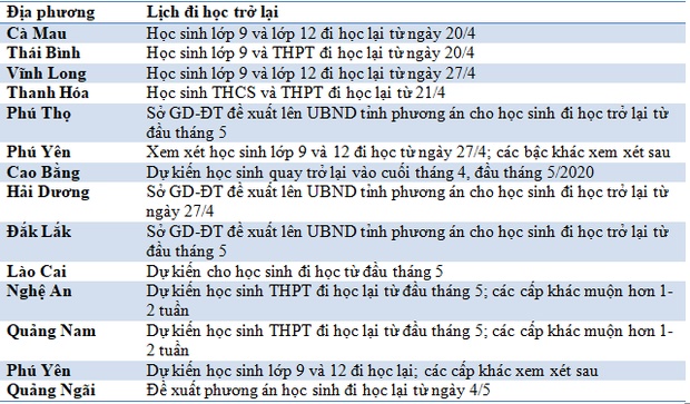 Học sinh 2 tỉnh thành đã bắt đầu đi học từ sáng hôm nay-2