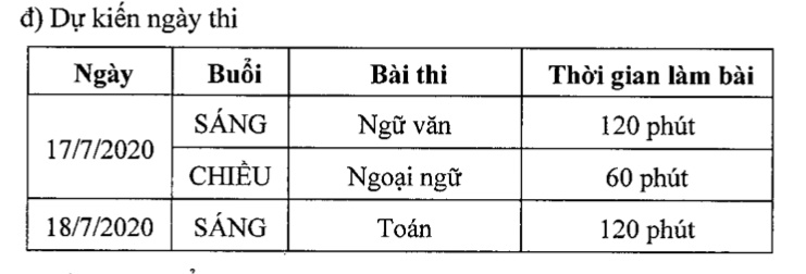 Lưu ý: Thêm 1 tỉnh thành quyết định giảm bớt môn thi vào lớp 10, lịch thi của một số tỉnh thành hiện như sau-1