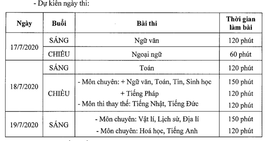 Lưu ý: Thêm 1 tỉnh thành quyết định giảm bớt môn thi vào lớp 10, lịch thi của một số tỉnh thành hiện như sau-2