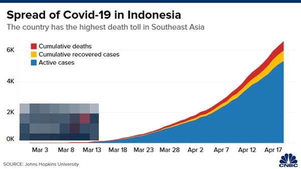 CNBC: Đông Nam Á có thể trở thành điểm nóng Covid-19 tiếp theo và những biểu đồ này sẽ cho bạn biết lý do-3