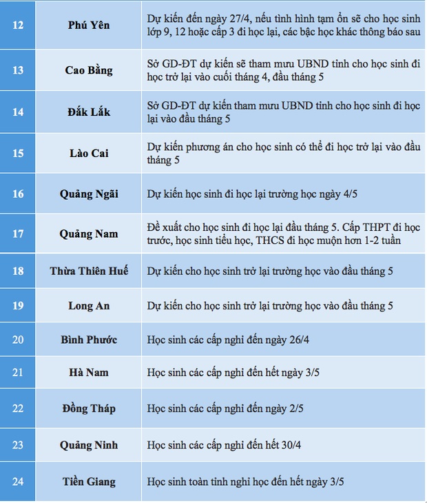 Cập nhật mới nhất: Hàng loạt các tỉnh thành bắt đầu cho học sinh quay lại trường-2